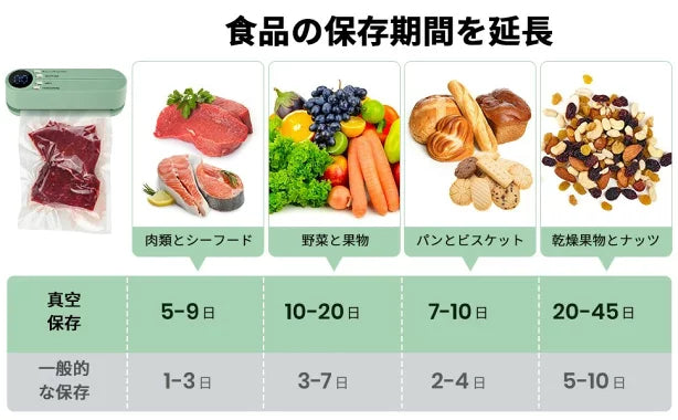 WOWストア 鮮度守るパック機